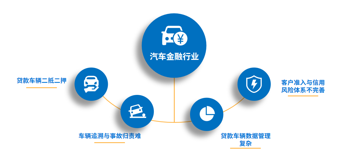 汽車金融風險如何規(guī)避，資產保全迫在眉睫