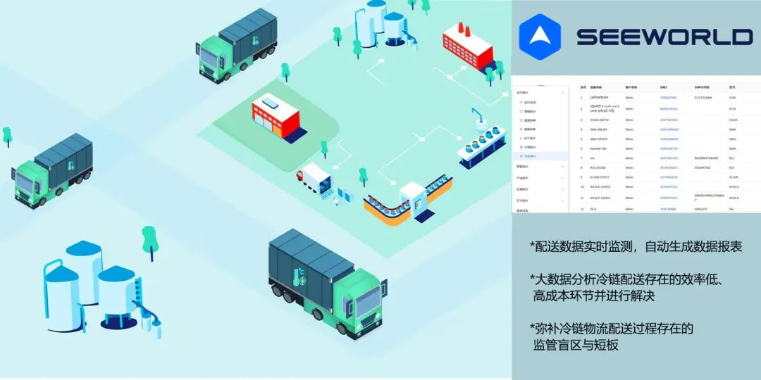 冷鏈物流解決方案 | 精準(zhǔn)控溫，讓冷鏈貨物更“鮮活”！