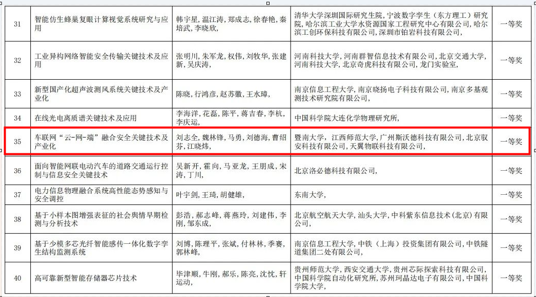 喜訊 | 斯沃德科技獲“2023年度中國發(fā)明協(xié)會(huì)發(fā)明創(chuàng)業(yè)獎(jiǎng)創(chuàng)新獎(jiǎng)一等獎(jiǎng)”