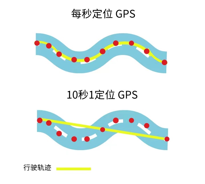 『每秒定位』技術(shù)對于物聯(lián)網(wǎng)企業(yè)意味著什么？