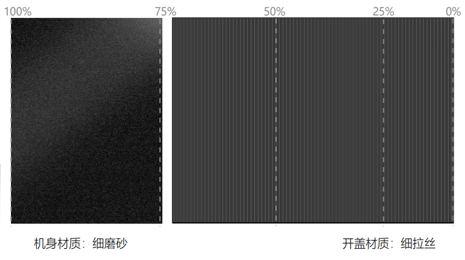 企業(yè)要怎么增加車輛銷量？