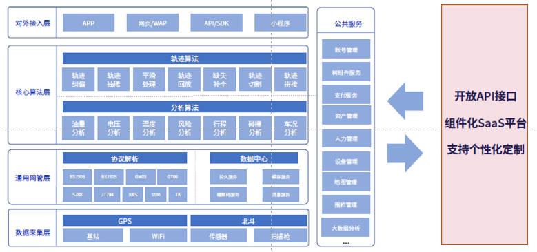 靠譜的服務(wù)商，為什么要選斯沃德？