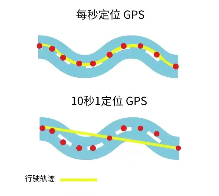 4G GPS定位和2G GPS定位的區(qū)別，你知道嗎？你們企業(yè)適用哪種定位器？