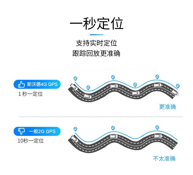 一款高隱蔽性、定位精準(zhǔn)、超長待機(jī)的無線車載定位器