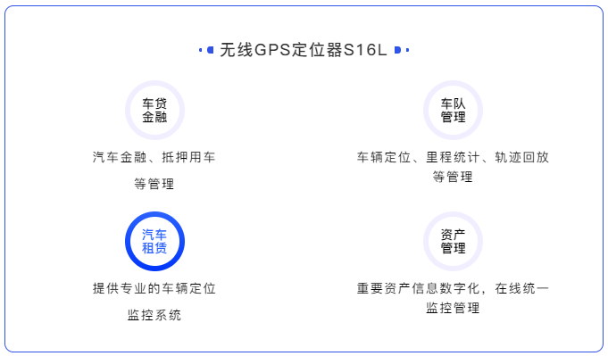 一款高隱蔽性、定位精準(zhǔn)、超長待機(jī)的無線車載定位器